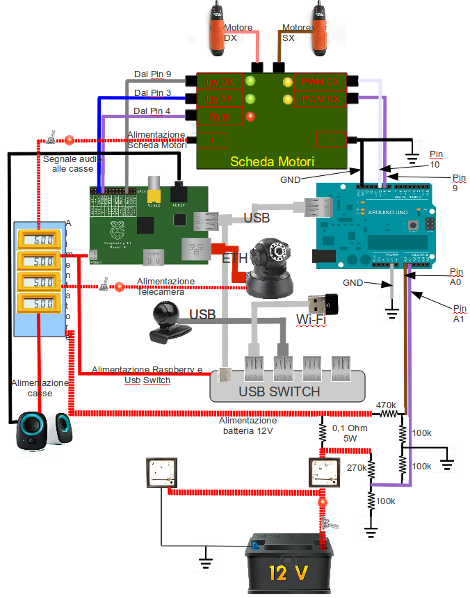 Schema Hardware